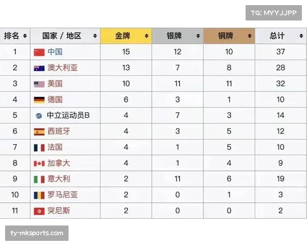 世界泳联公布2025年度商业报告,赞助与媒体版权收入创历史新高 世界泳联公布2025年度商业报告,赞助与媒体版权收入创历史新高